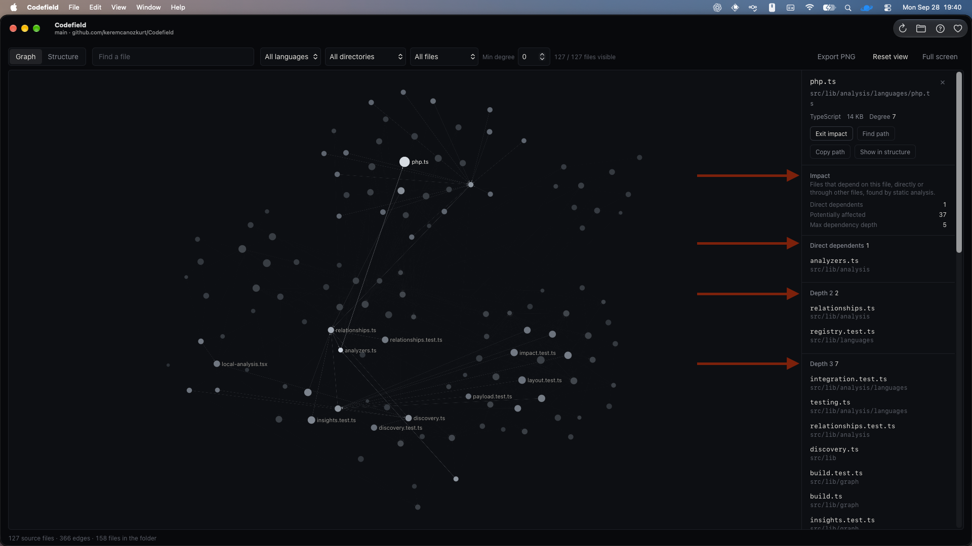 Codefield Impact Mode showing potentially affected files and dependency depths.